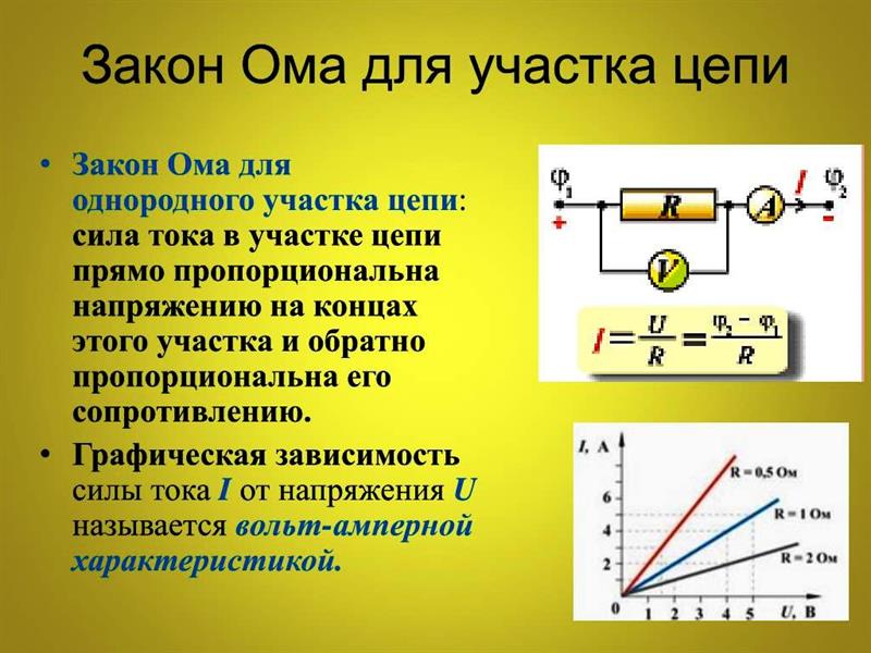 Практическая работа по физике для обучающихся 7- 9 класса  «Закон Ома для участка цепи».