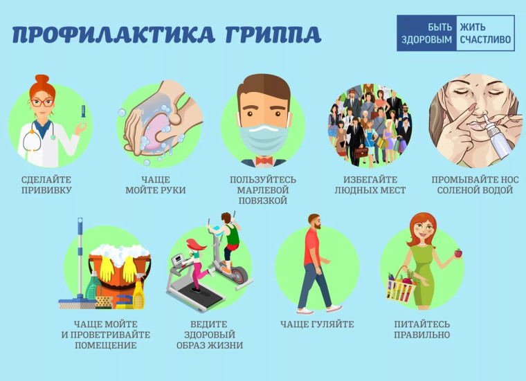 «Профилактика гриппа».